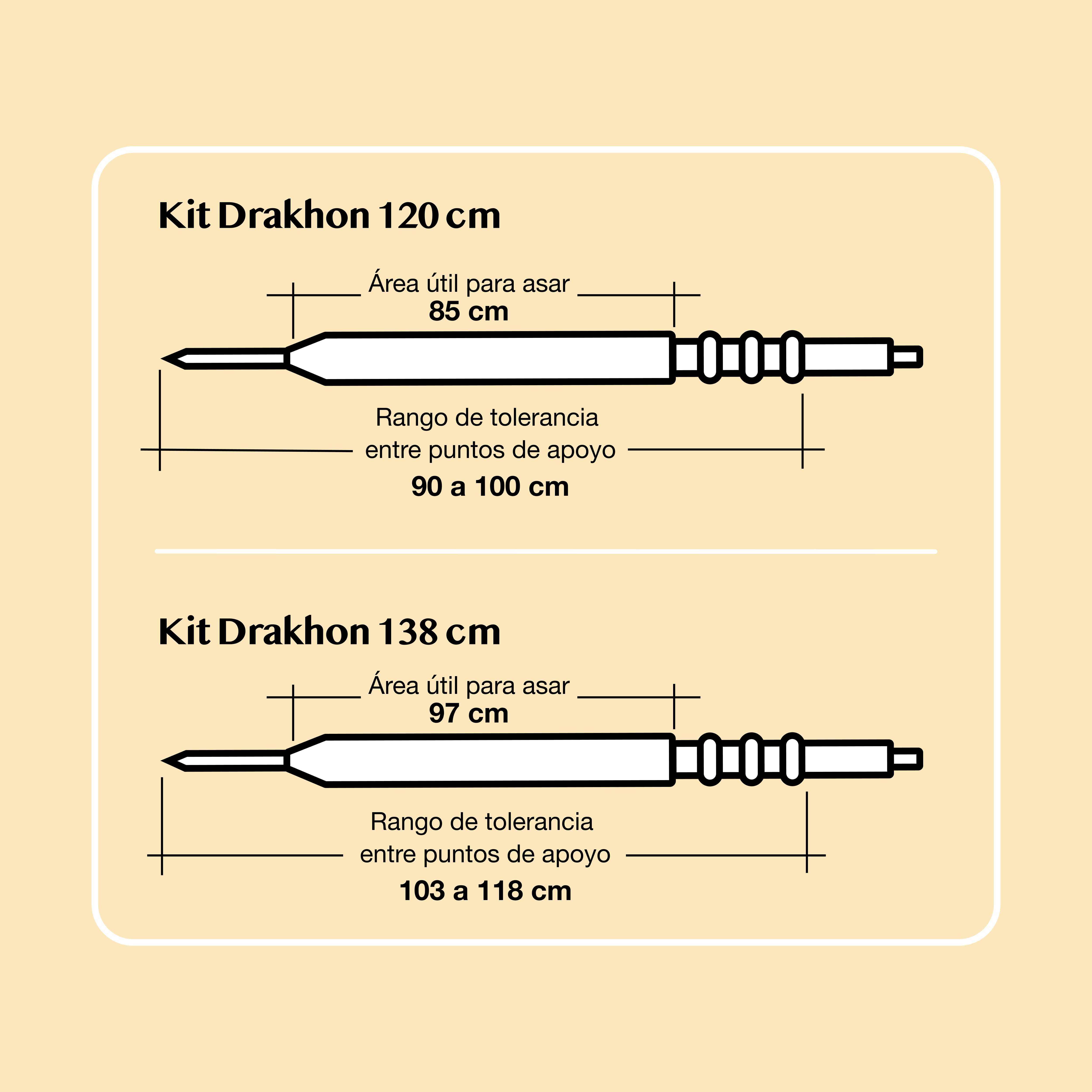 Infografía Kit Drakhon